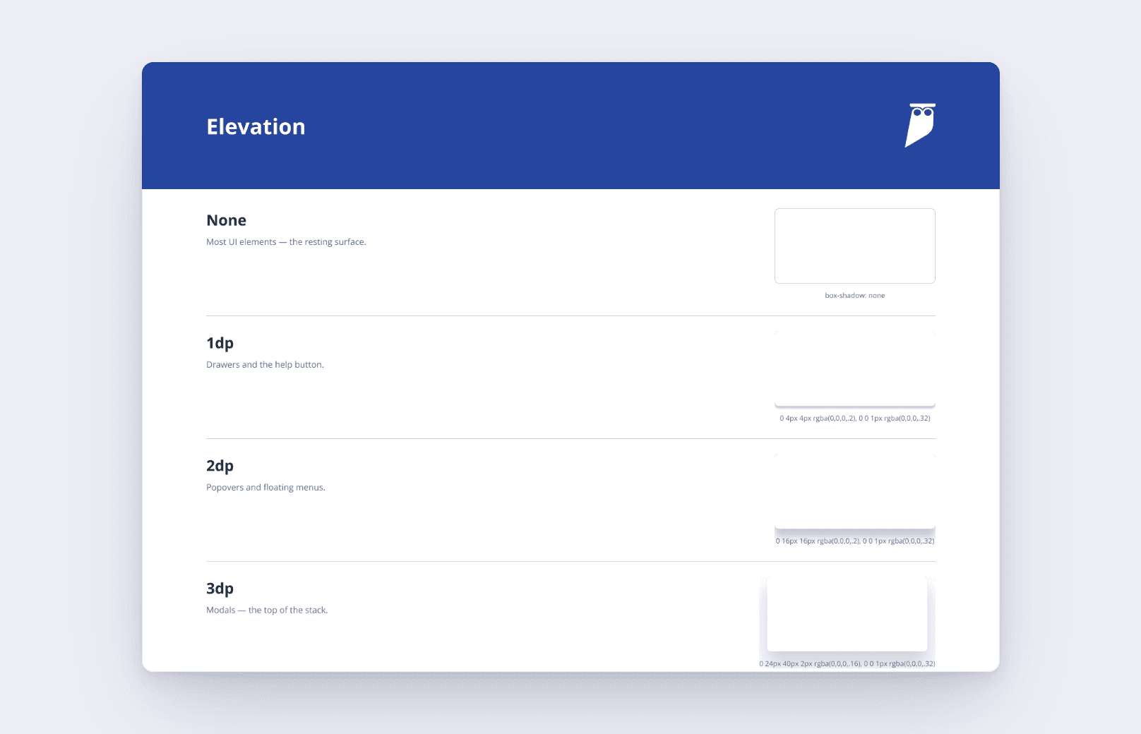 Cyral Design Style Guide interface detail